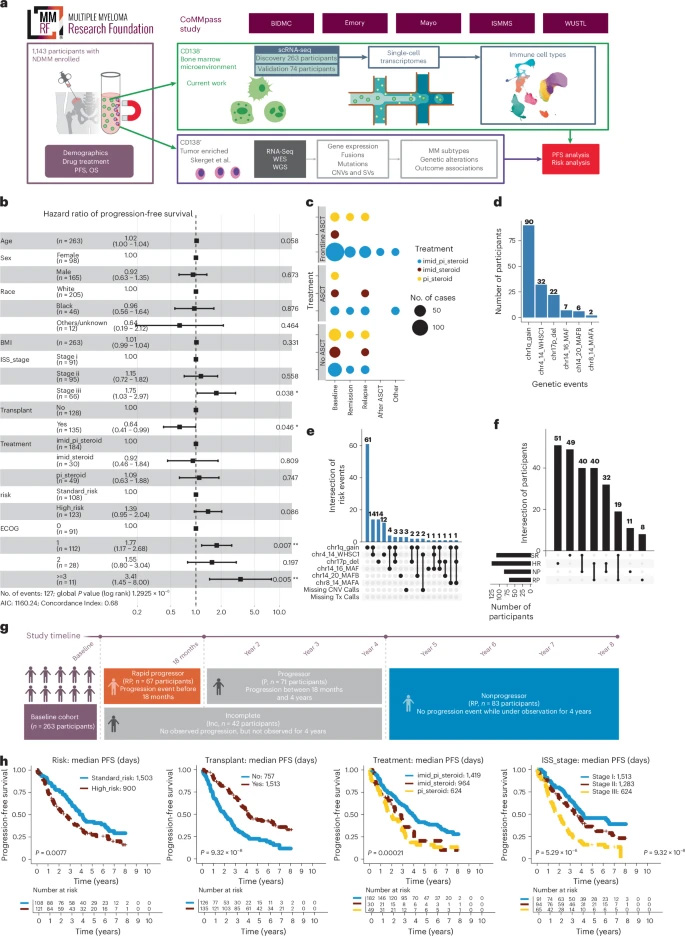 在人生的不同階段，多層面的歧視經(jīng)歷很可能通過各種途徑影響微生物組的結(jié)構(gòu)與功能