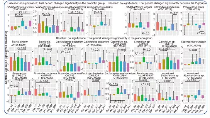 地表強(qiáng)輔助：哮喘老是治不好？益生菌或可助你一臂之力！