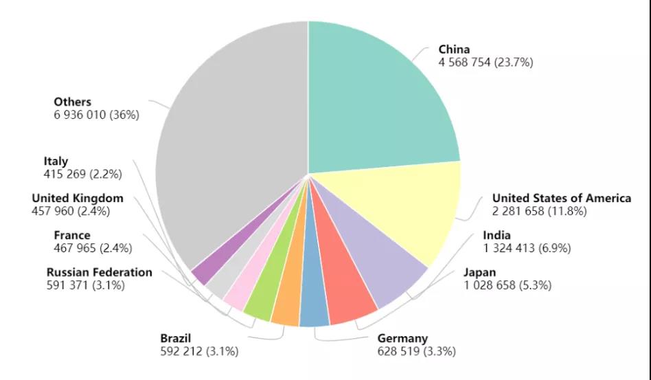 The Lancet：五種癌癥一發(fā)現(xiàn)就是晚期 早篩早診絕非空話！