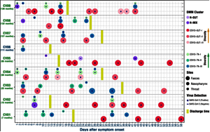 那些感染新冠的孩子怎么樣了？中國科學(xué)家揭示新冠病毒與兒童體內(nèi)微生物菌群關(guān)系