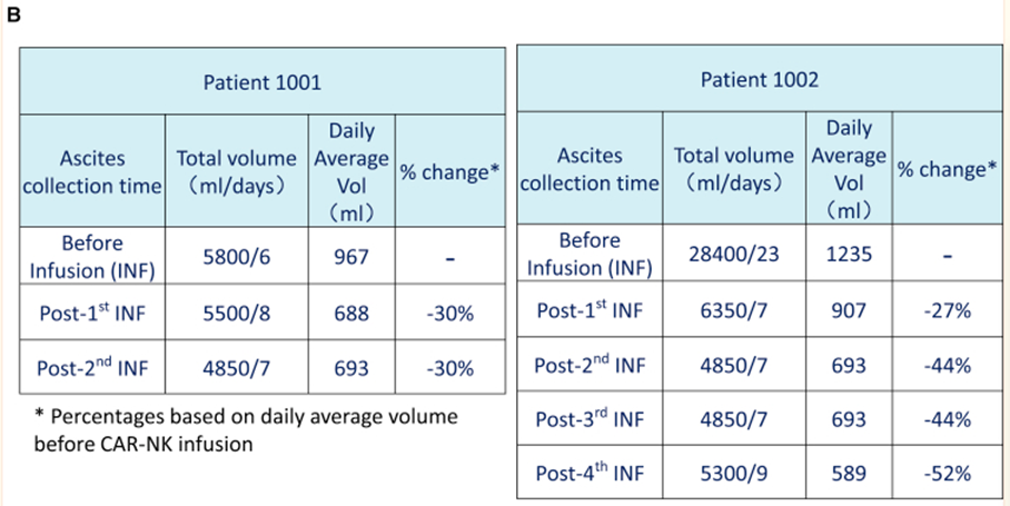 患者治療前后腹水量變化
